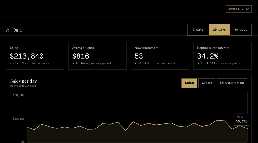 Sample screen: Data